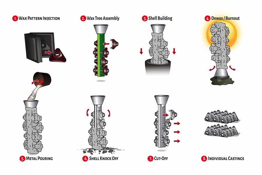 lost wax casting process