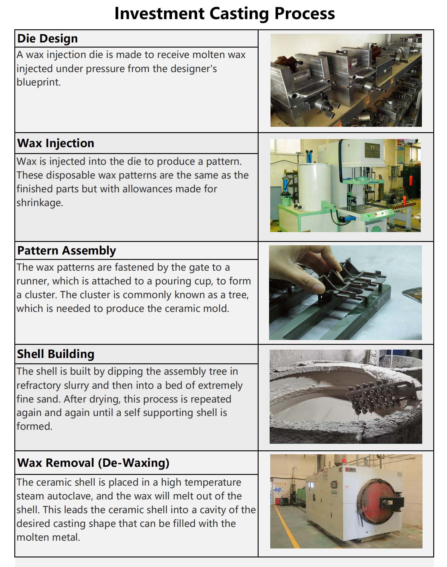 investment casting process