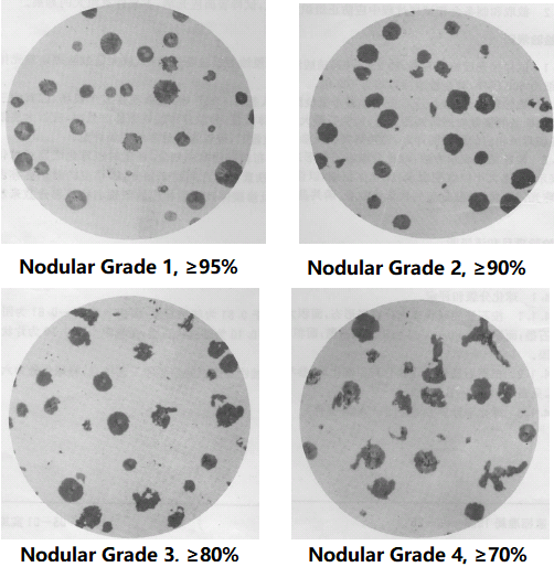 nodular grade of ductile cast iron