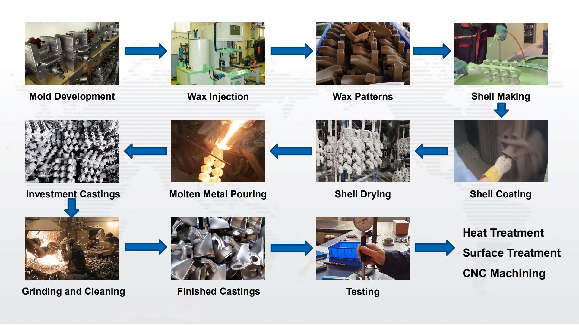 stainless steel investment casting foundry